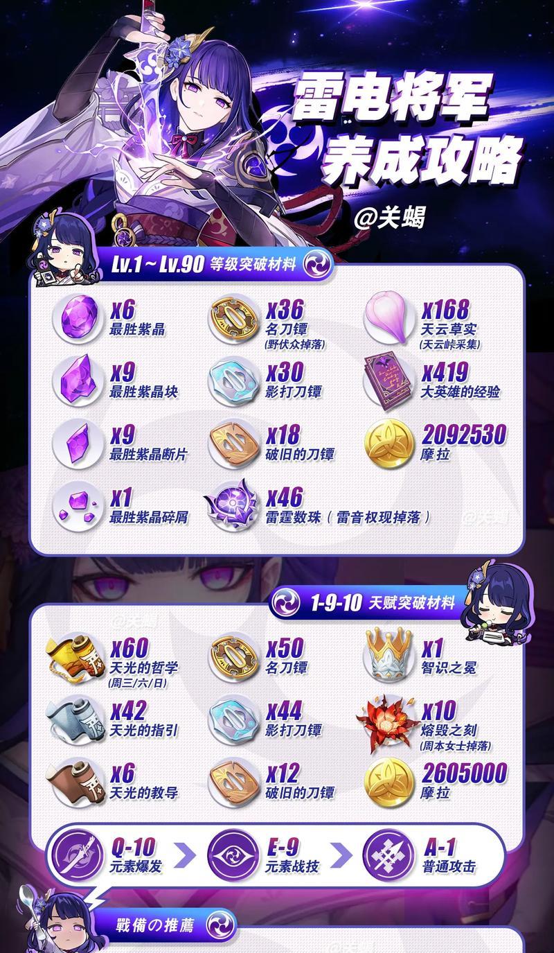 原神12.1攻略（探索无尽的宝藏，迎接全新挑战，让你的旅行更加精彩！）