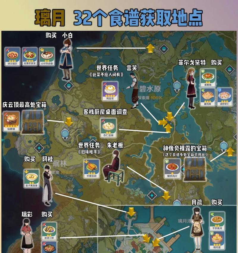 原神菜谱角色推荐攻略（通过合理搭配菜谱与角色，解锁原神中的无限可能）