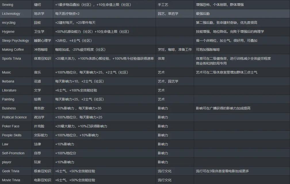 《掌握Steam游戏攻略的秘诀》（深入解析游戏攻略策略，提升Steam游戏技巧）