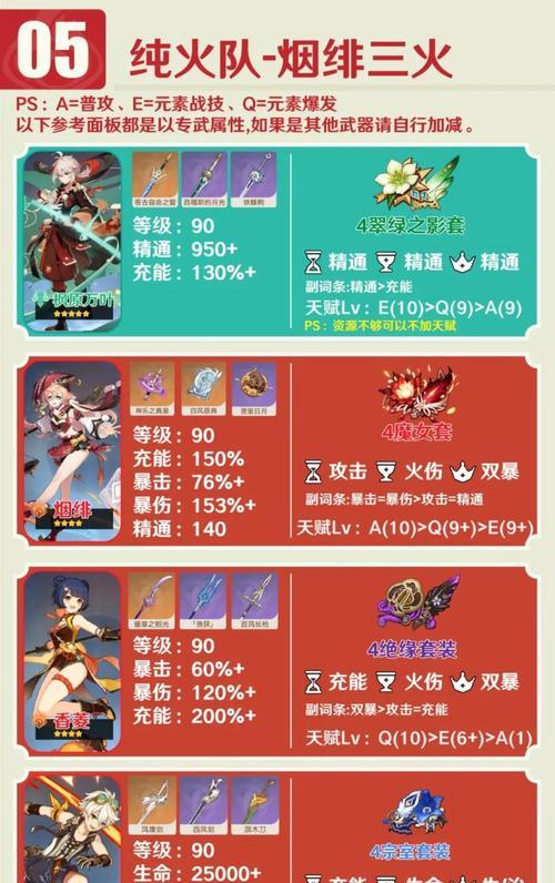 原神新手角色攻略（解锁新手角色技巧、优化战斗策略，助你在原神世界中快速成长）