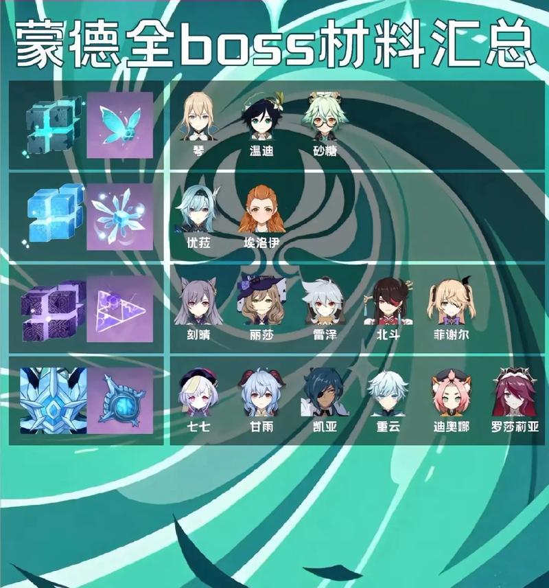 《原神攻略35级玩家应关注的重点》（解锁新挑战，掌握核心技巧，打造强力团队）