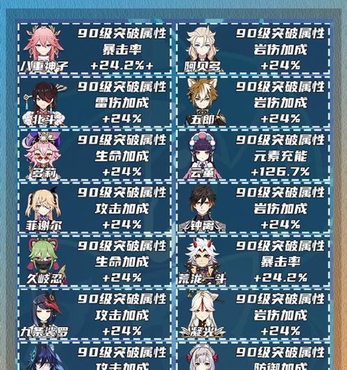 原神攻略（解锁新篇章，探索更大世界！）