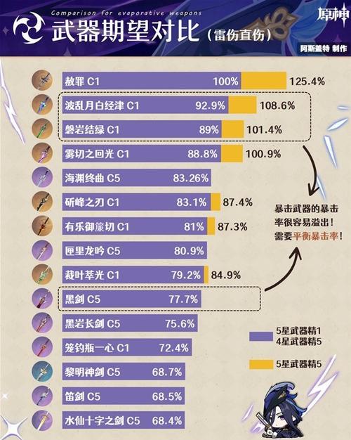 原神攻略（解读最强角色配置及装备选择，助你畅爽冒险）