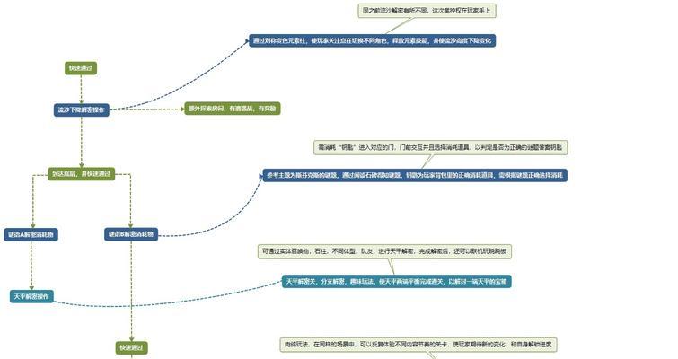 《以沙漠书原神解密攻略》（揭开迷雾，破解封印，探秘原神世界的秘密！）