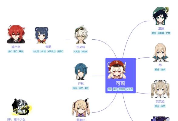原神散人攻略（发现奇迹、解开谜团、成为真正的冒险家！）