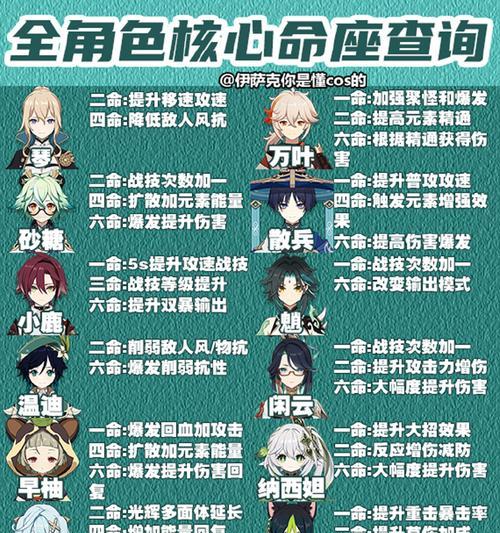 以谁做的原神攻略好？（选择最适合您的攻略先锋）